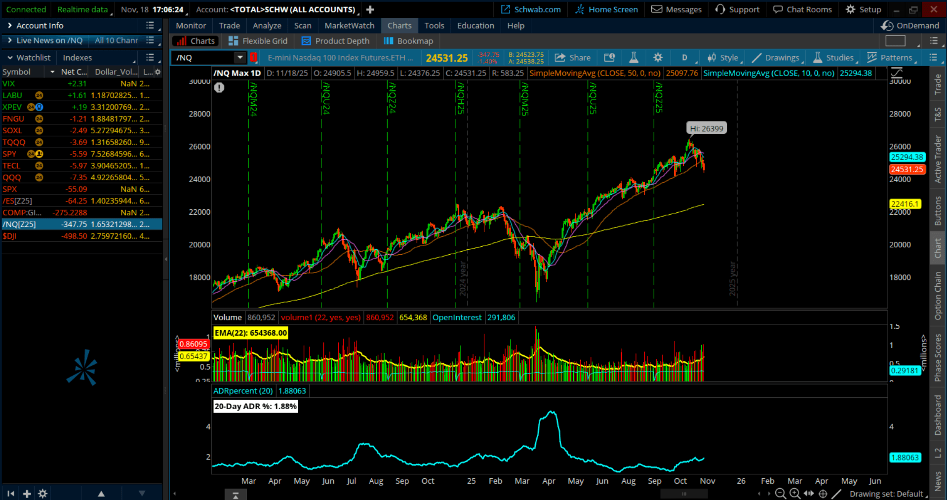 KC Trading full ThinkorSwim chart setup