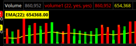 Volume EMA indicator